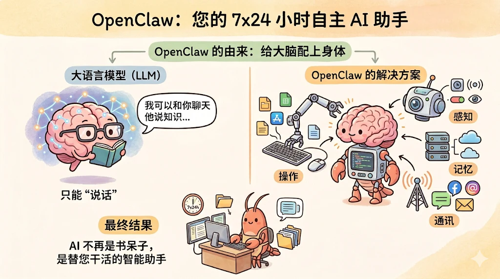 OpenClaw 是什么？OpenClaw 面试题万字图解 - 图 7