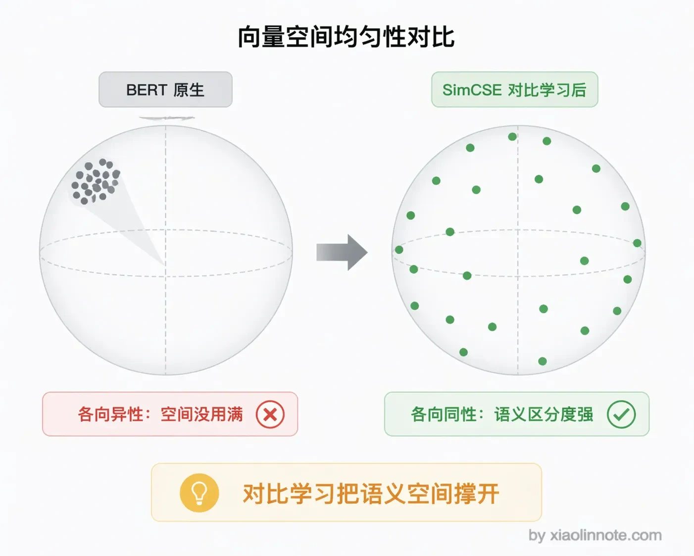 7. Embedding 有哪几种算法你了解过吗？ - 图 6