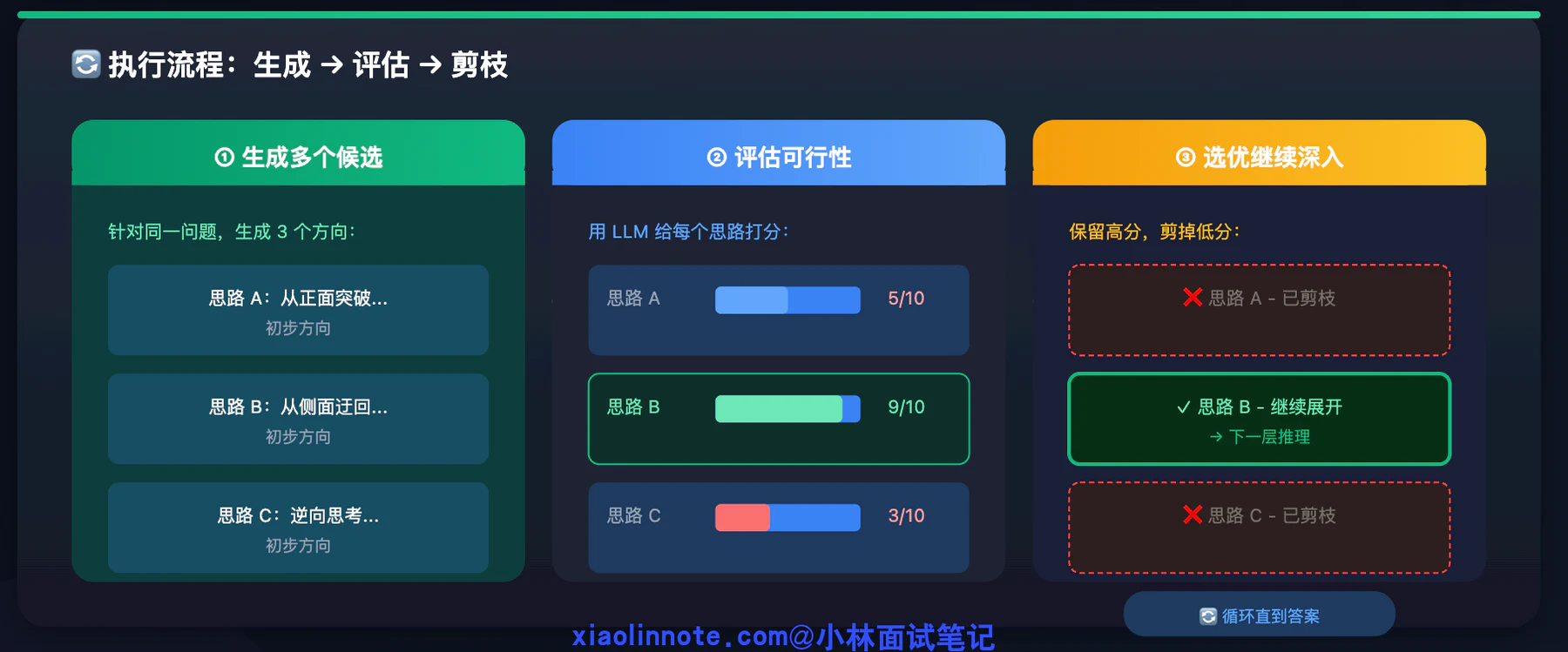14. 如何赋予 LLM 规划能力? - 图 6