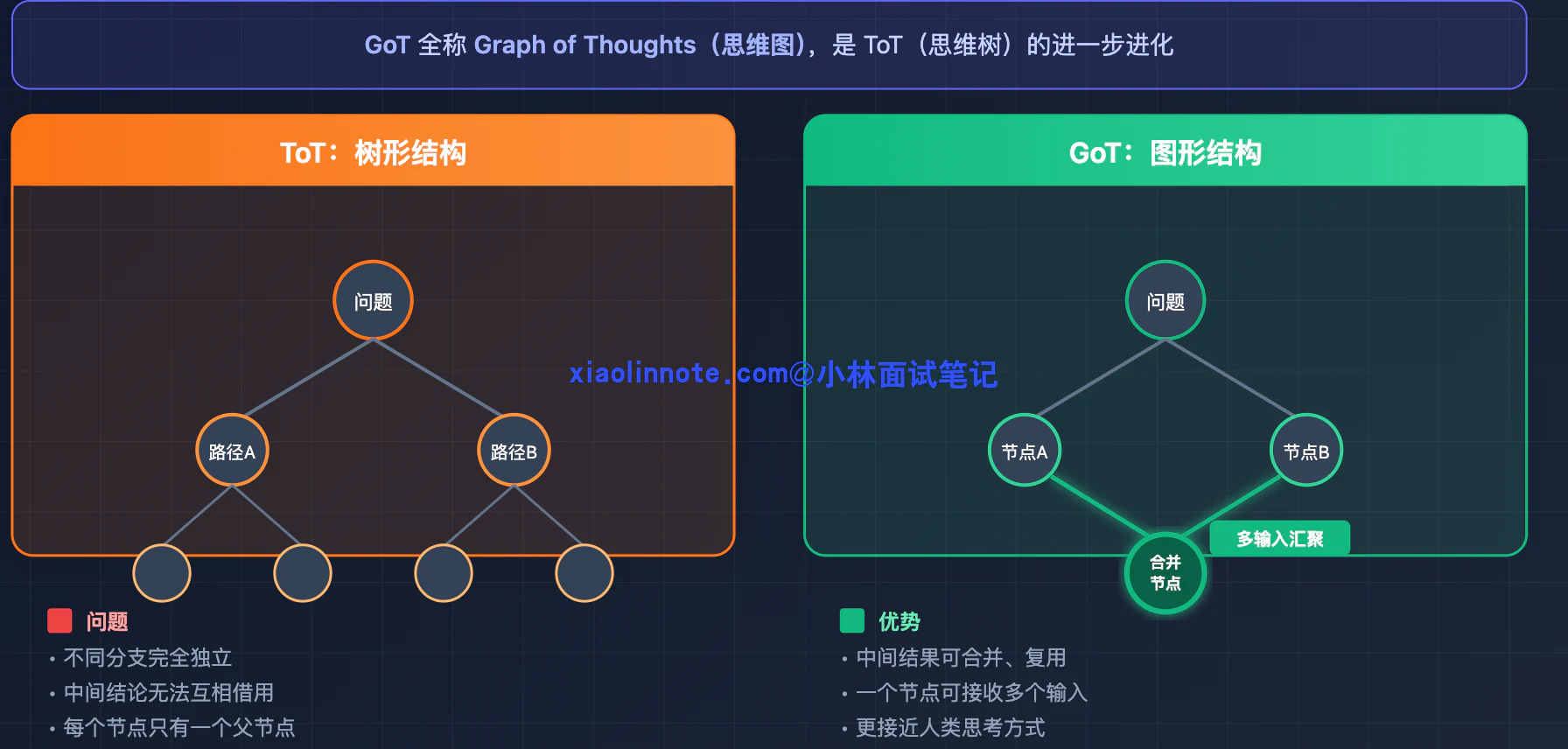 14. 如何赋予 LLM 规划能力? - 图 8