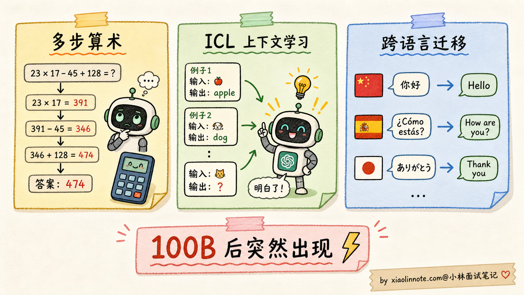 7. 什么是 Scaling Law？大模型的「涌现能力」是怎么回事？ - 图 7
