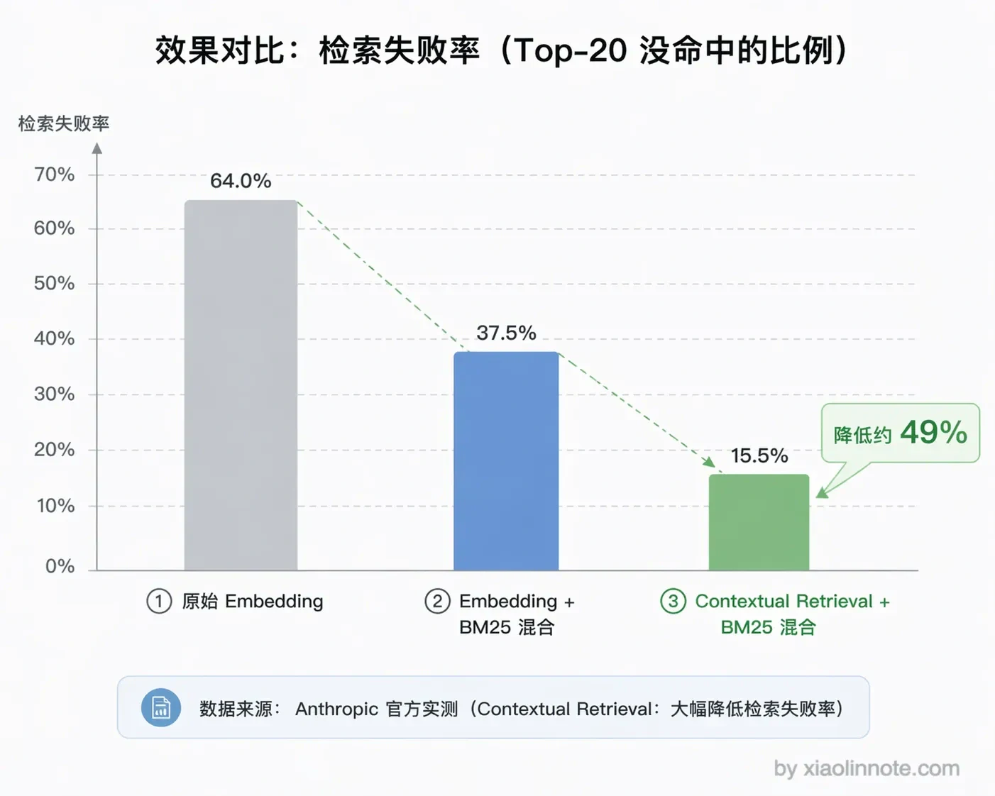 5. 怎么规避语义被切割掉的问题? - 图 7