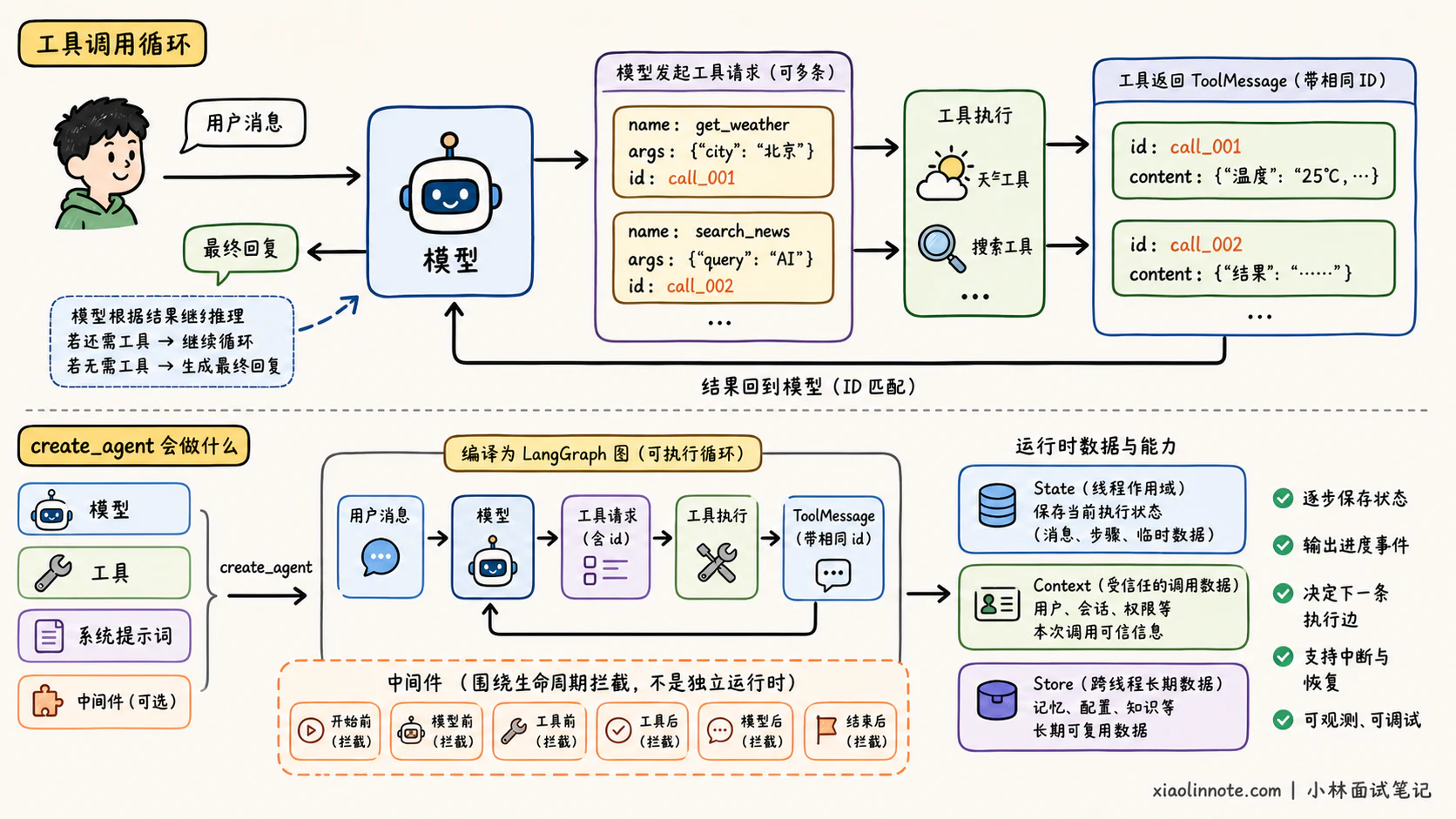 3. LangChain 的底层架构与实现原理是什么？ - 图 2