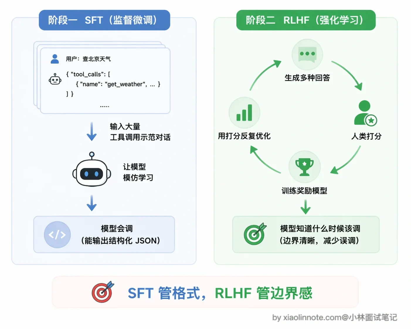 2. LLM 是如何学会调用外部工具的? - 图 2