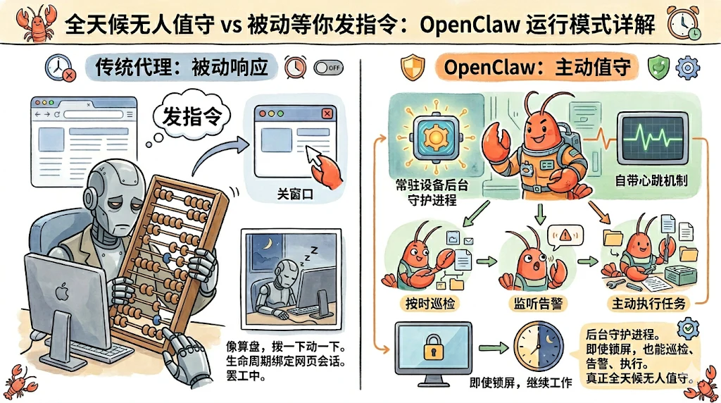 OpenClaw 是什么？OpenClaw 面试题万字图解 - 图 11