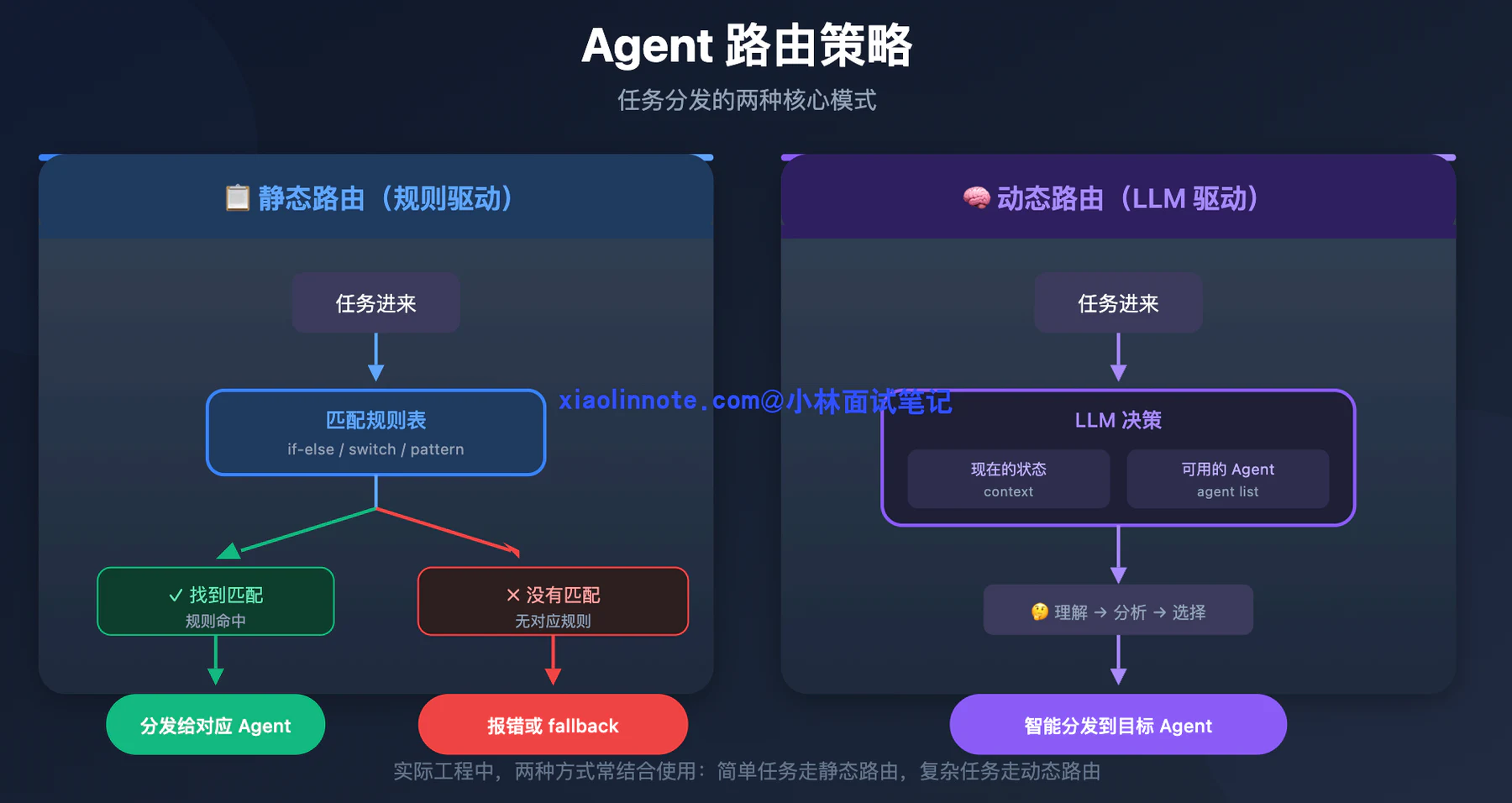 16. 如何设计多 Agent 的协作与动态切换机制? - 图 5