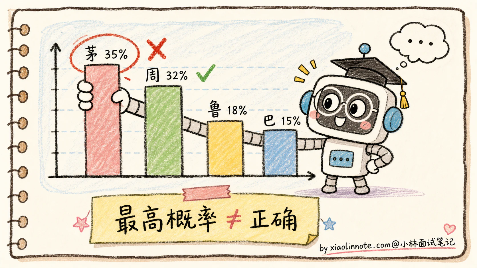 18. 大模型为什么会出现幻觉?怎么缓解? - 图 4