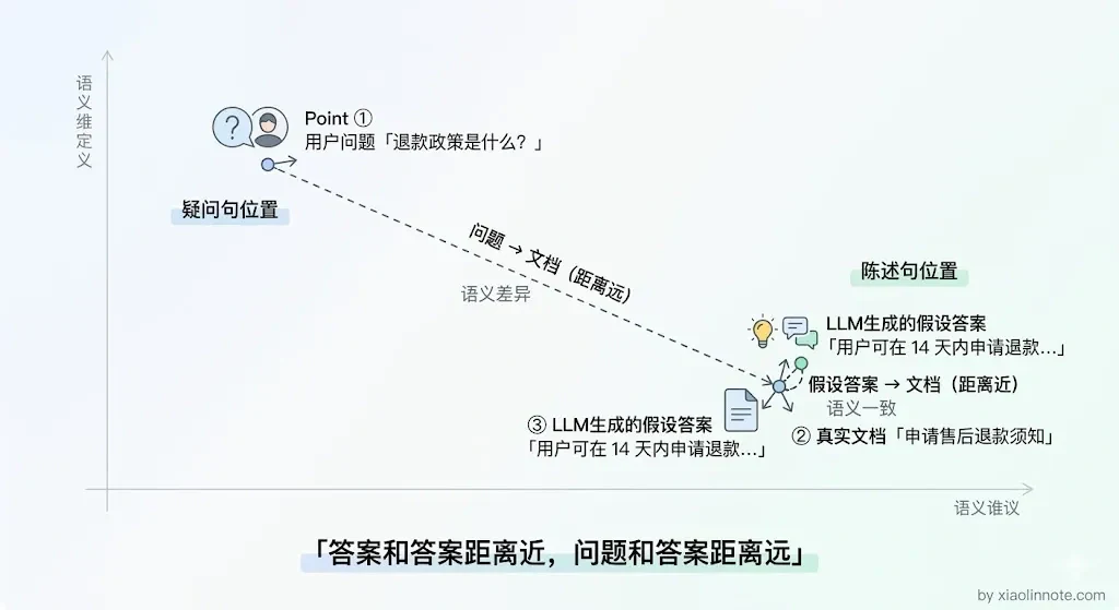 12. 如何润色用户的 Query（Query Rewrite）？目的是什么？ - 图 3