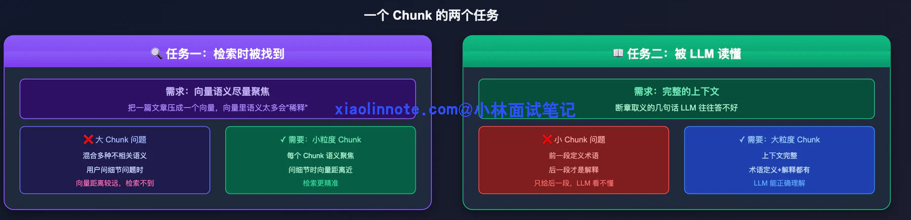 14. RAG 检索优化策略有哪些? - 图 3