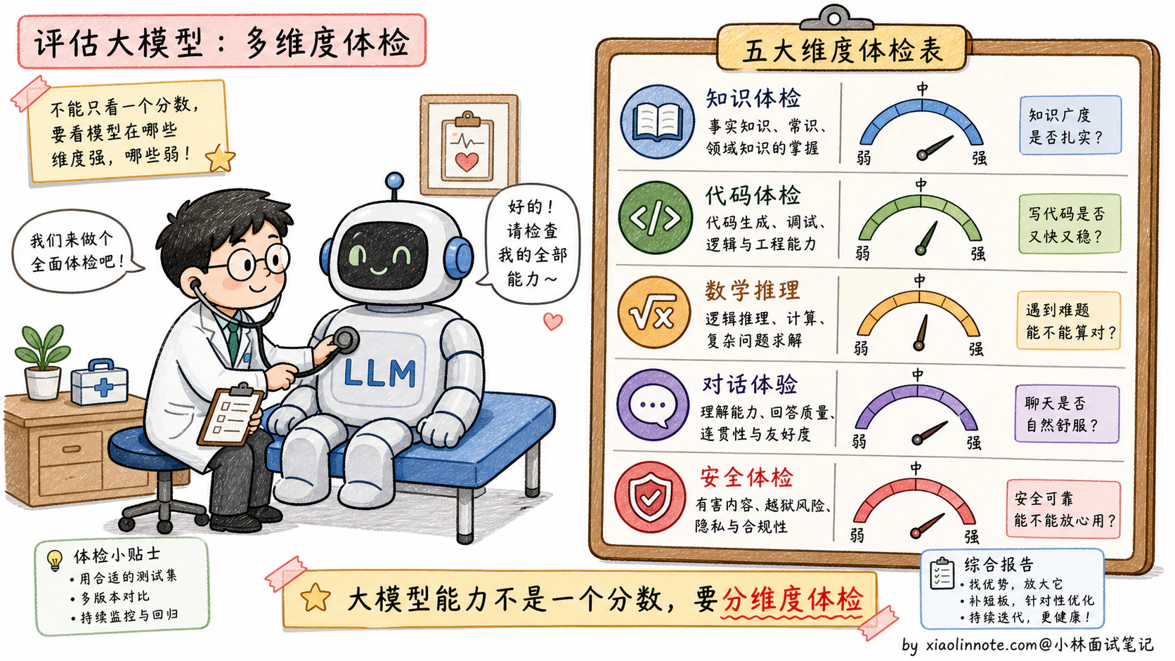 21. 大模型能力评测指标有哪些? - 图 1