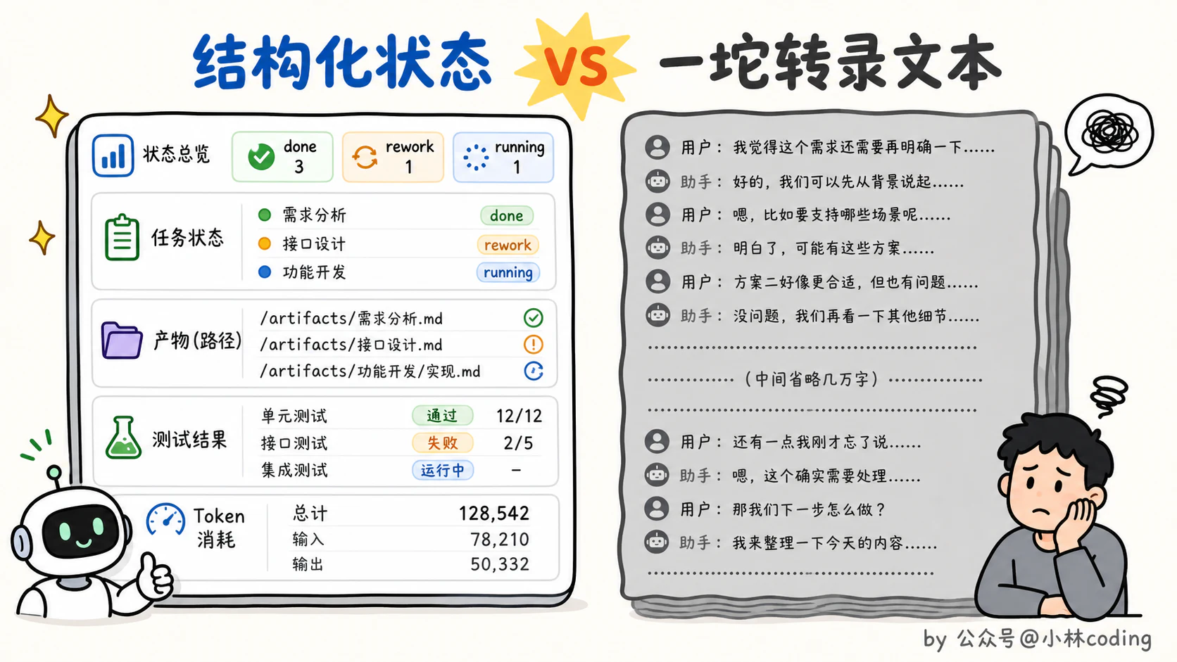 Graph Engineering 是什么?一文讲透多 Agent 图式编排 - 图 15