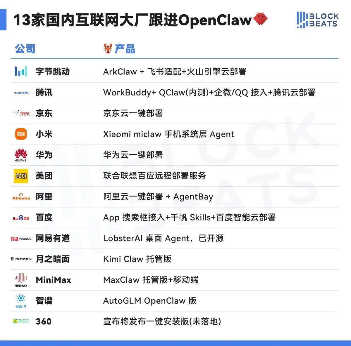 OpenClaw 是什么?OpenClaw 面试题万字图解 - 图 2
