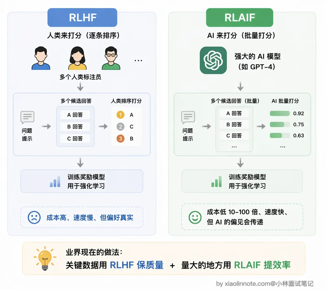 2. LLM 是如何学会调用外部工具的? - 图 7