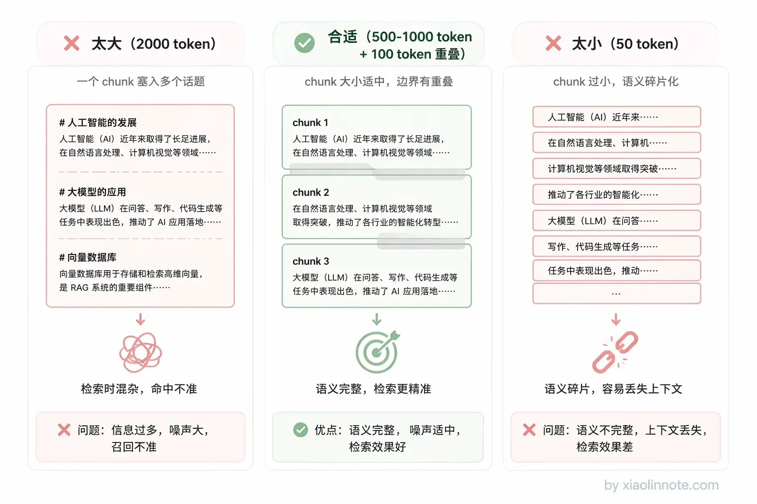 1. 什么是 RAG？详细描述一个完整 RAG 系统的详细工作流程？ - 图 5