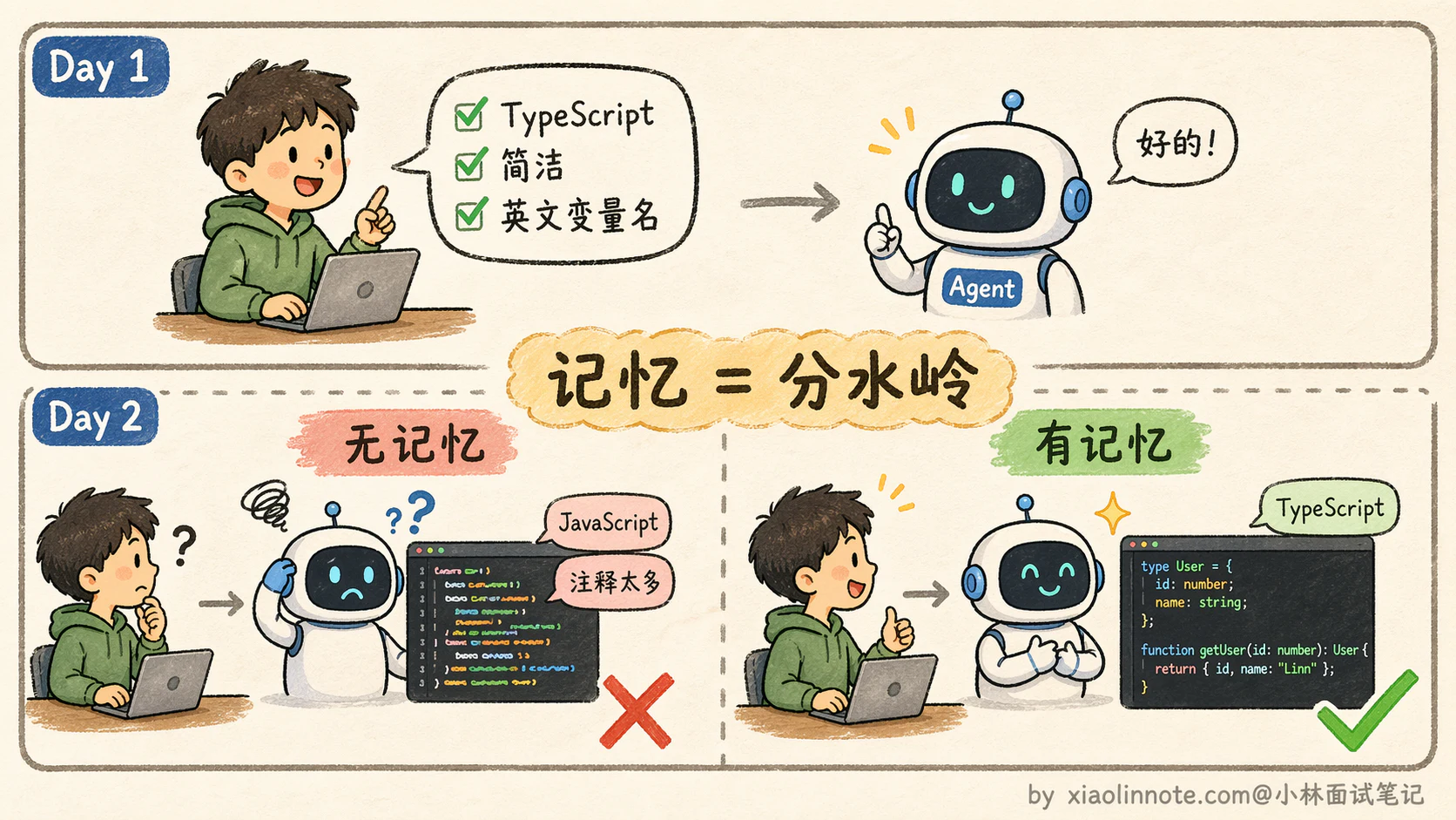 8. 请你介绍一下 AI Agent 的记忆机制,并说明在实际开发中应该如何设计记忆模块? - 图 1