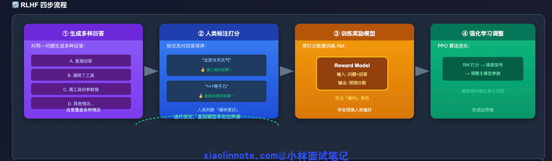 3. 大模型的 Function Call 能力是怎么训练出来的? - 图 4