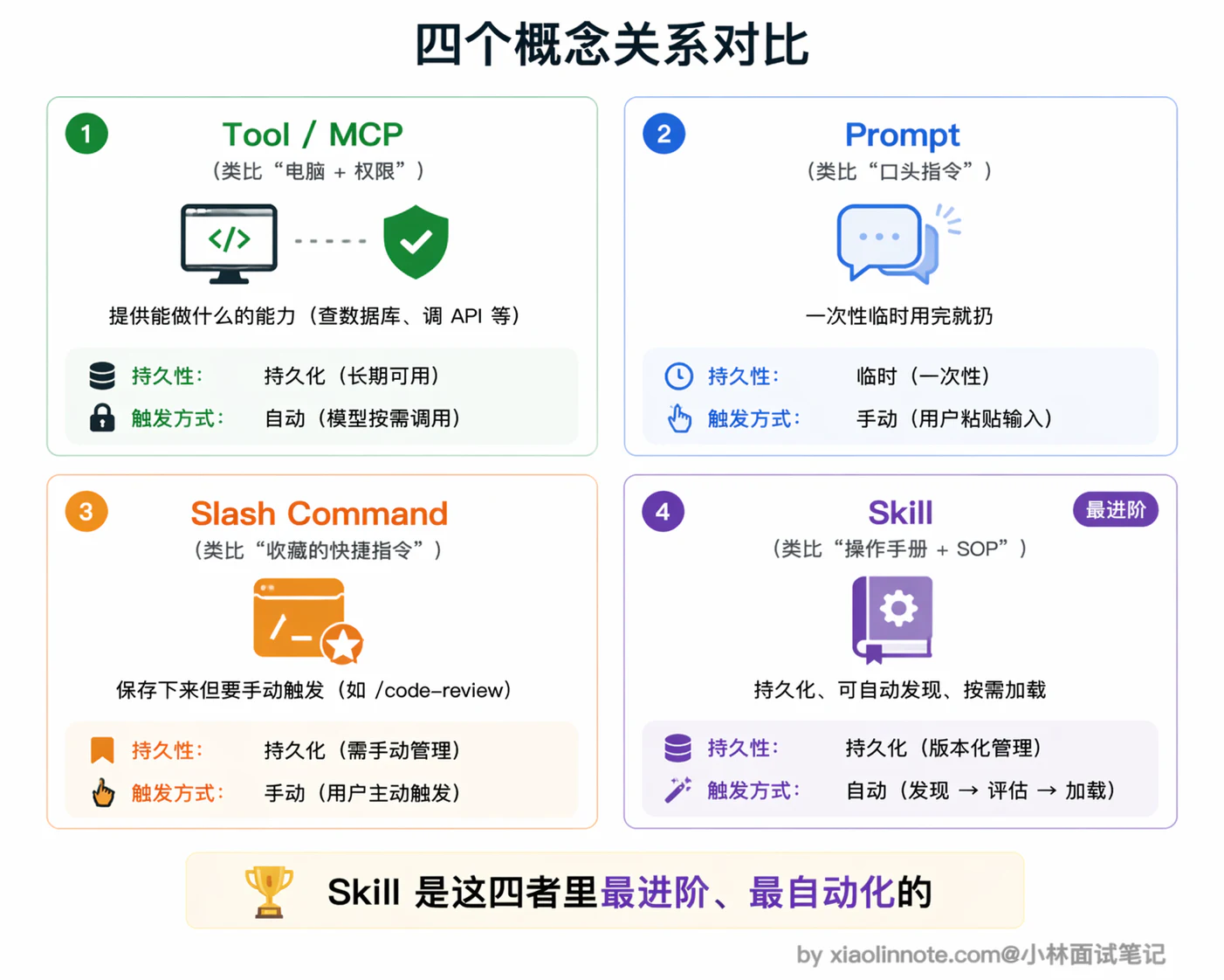 9. Skill 是什么？ - 图 6