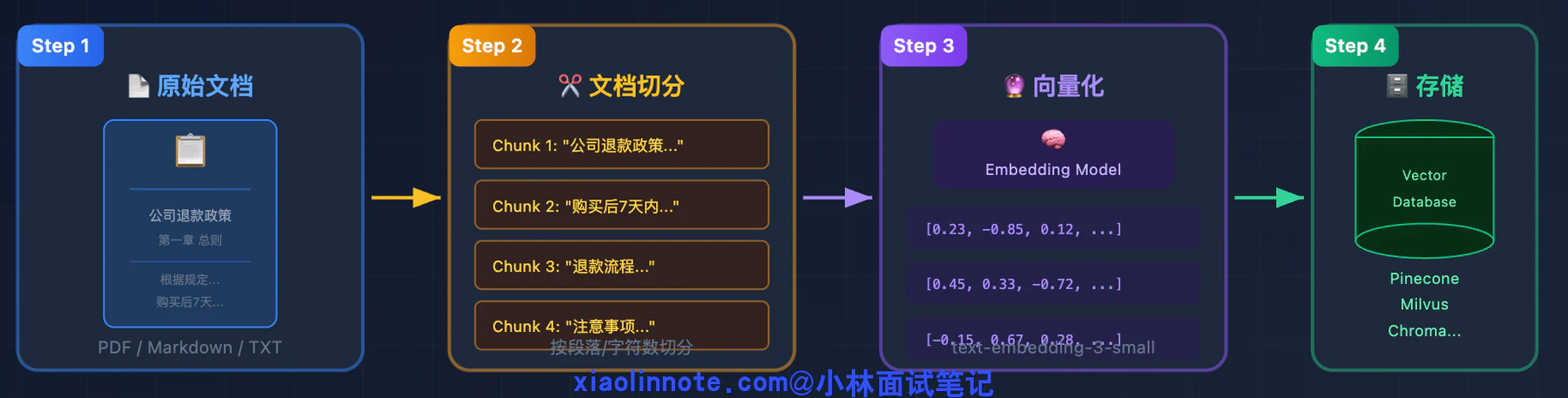 4. RAG 中的文档是怎么存的?粒度是多大?详细说说文档切割(Chunking)策略? - 图 2