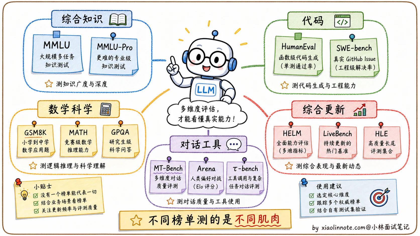 21. 大模型能力评测指标有哪些? - 图 2