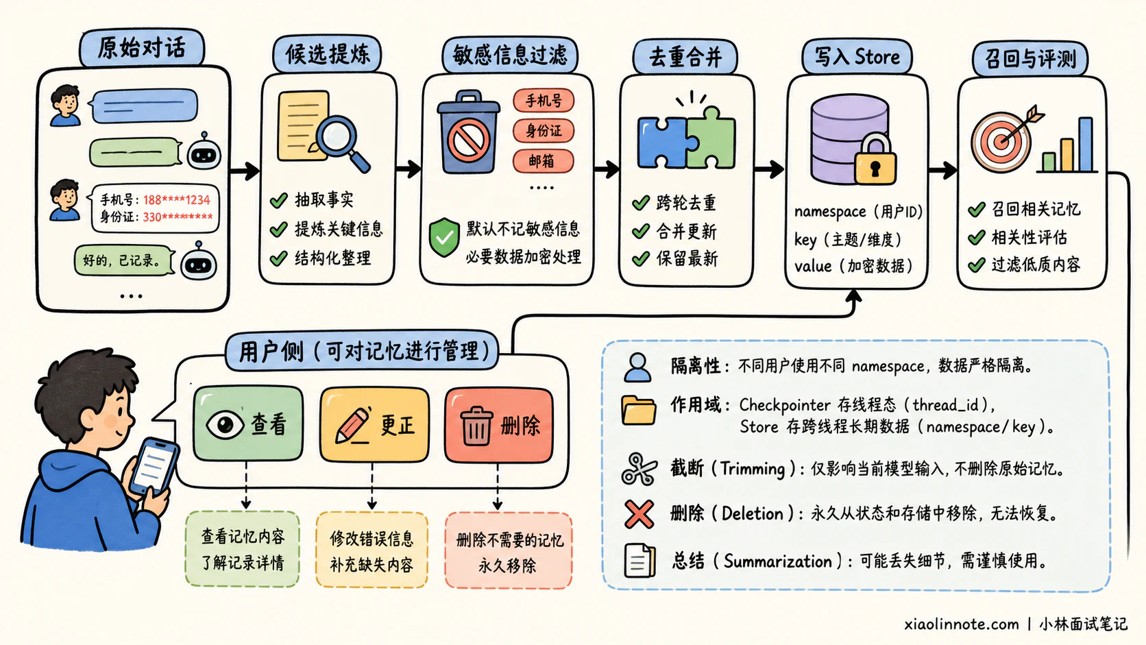 6. LangChain 如何实现短期记忆和长期记忆? - 图 4