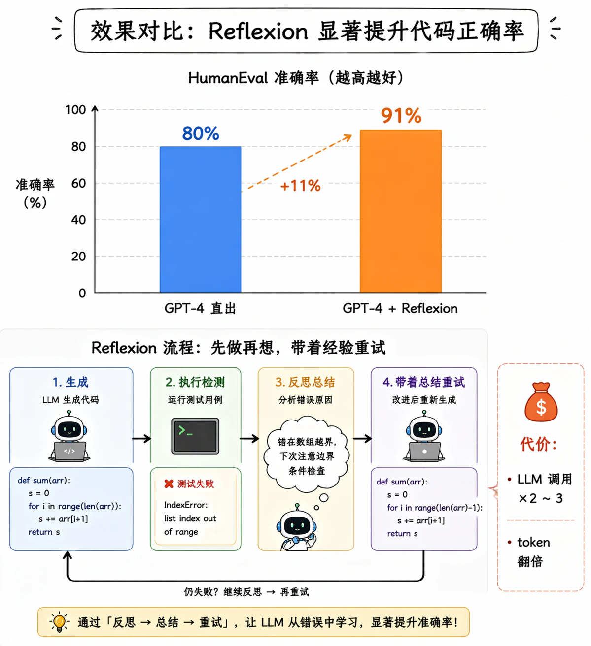 4. 了解哪些其他的 Agent 设计范式？Agent 和 Workflow的区别是什么？ - 图 5