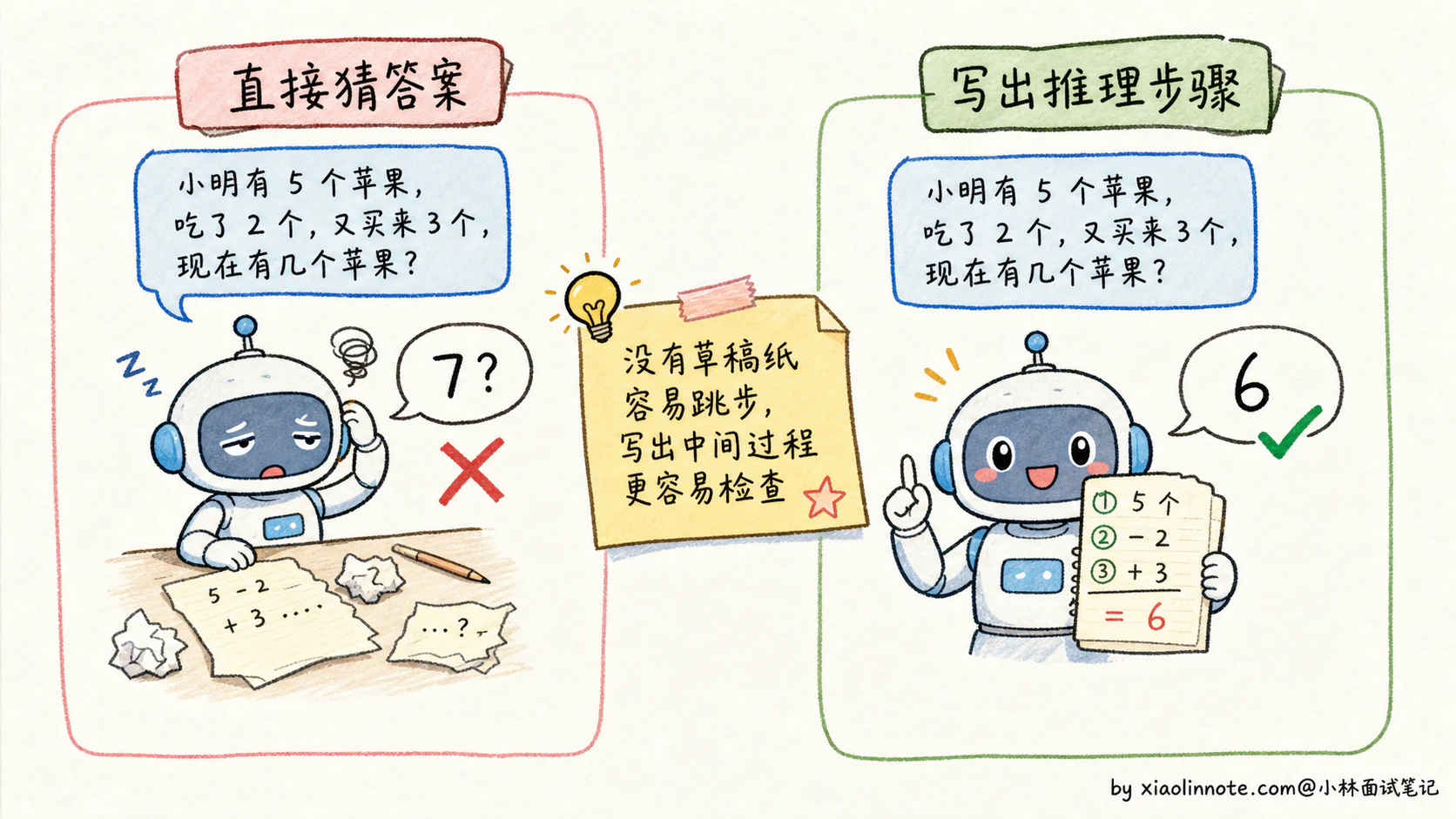 17. 什么是 CoT？为啥效果好？它有什么缺点或局限性？ - 图 1