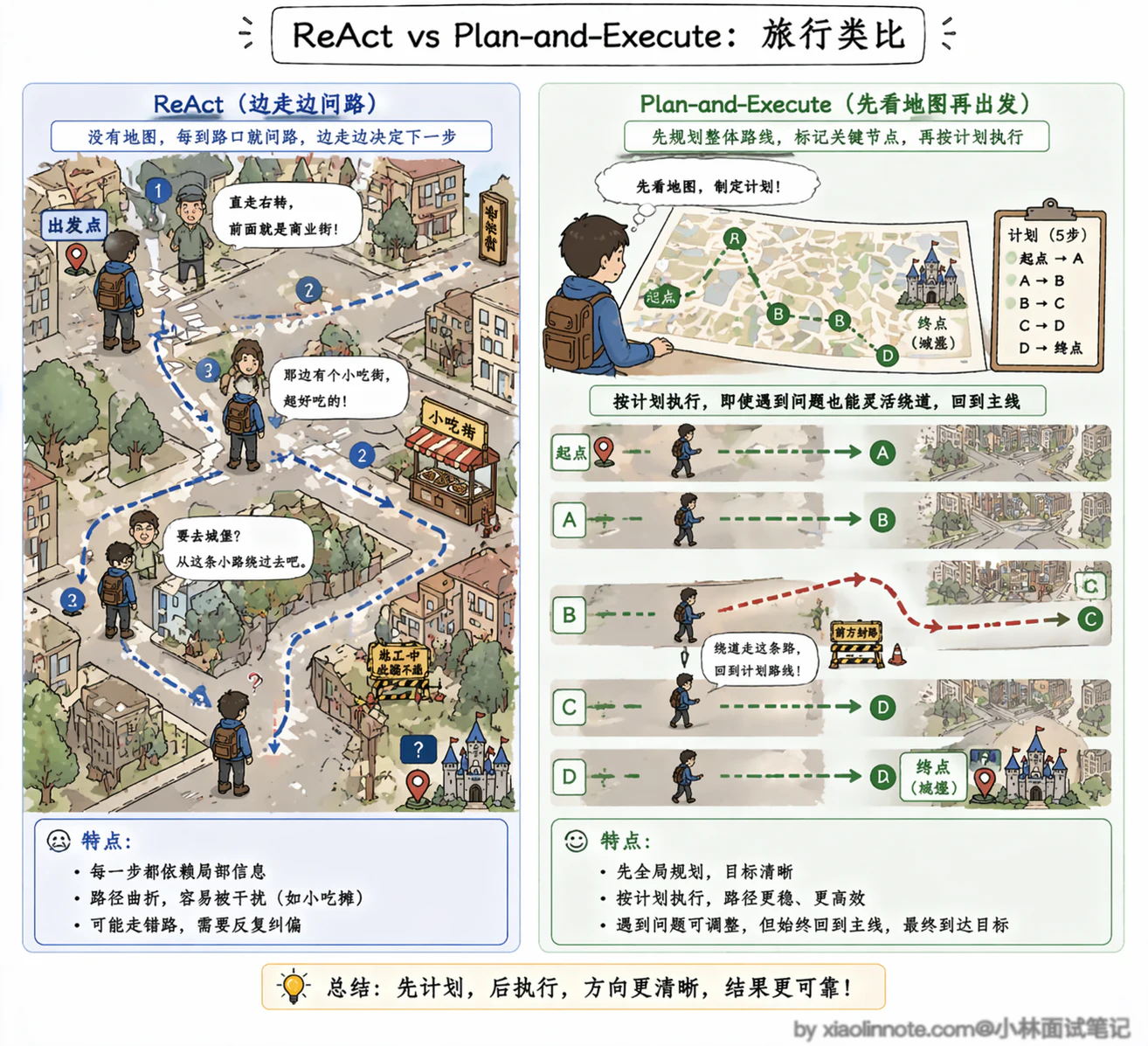5. Agent 推理模式有哪些？ReAct 是啥？具体是怎么实现的？ - 图 8
