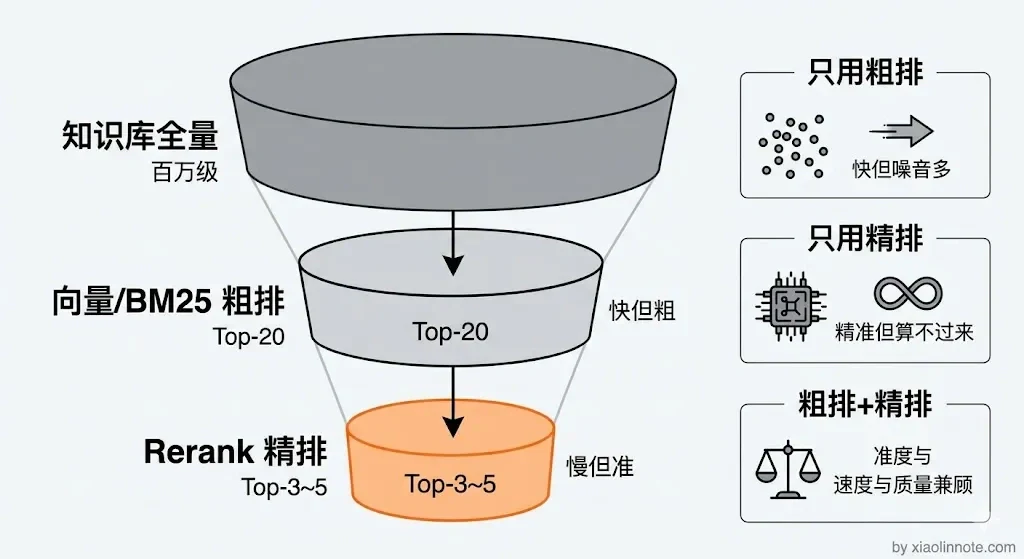 10. 你使用 RAG 给大模型一个输入,系统是怎样的工作流程? - 图 6