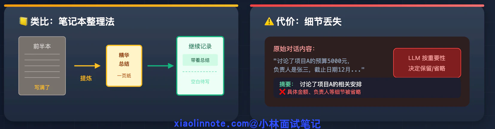 12. Agent 记忆压缩通常有哪些方法？ - 图 4