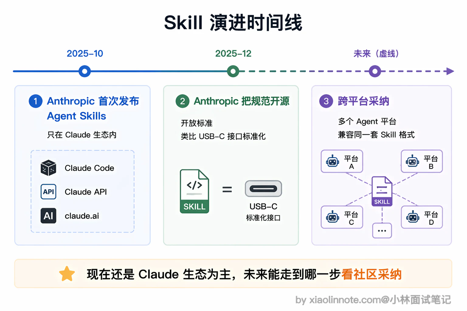 9. Skill 是什么？ - 图 7