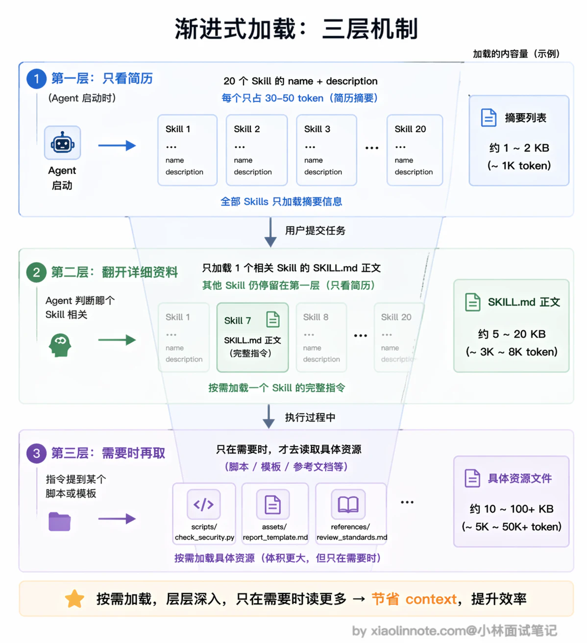 9. Skill 是什么？ - 图 4