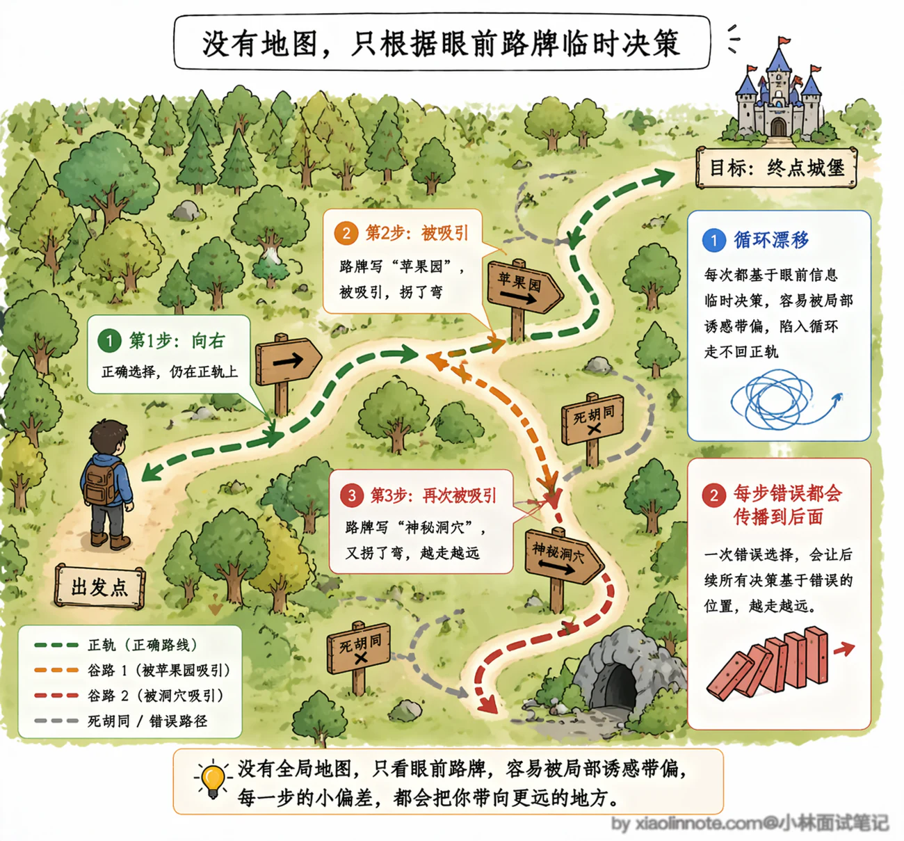 5. Agent 推理模式有哪些？ReAct 是啥？具体是怎么实现的？ - 图 7