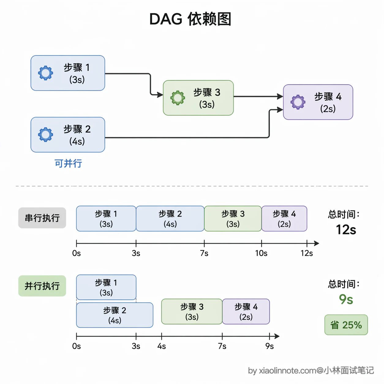 7. 复杂任务怎么做的任务拆分?为什么要拆分?效果如何提升? - 图 8