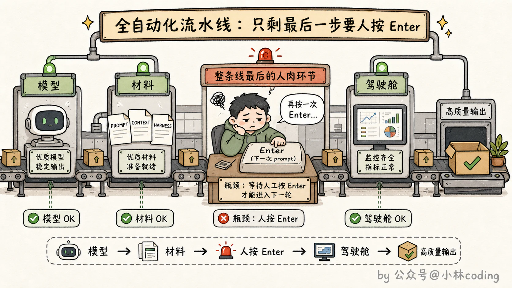 最后瓶颈示意图