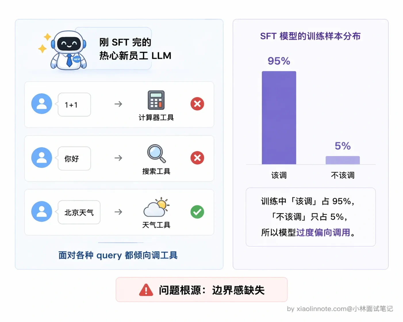 2. LLM 是如何学会调用外部工具的? - 图 4