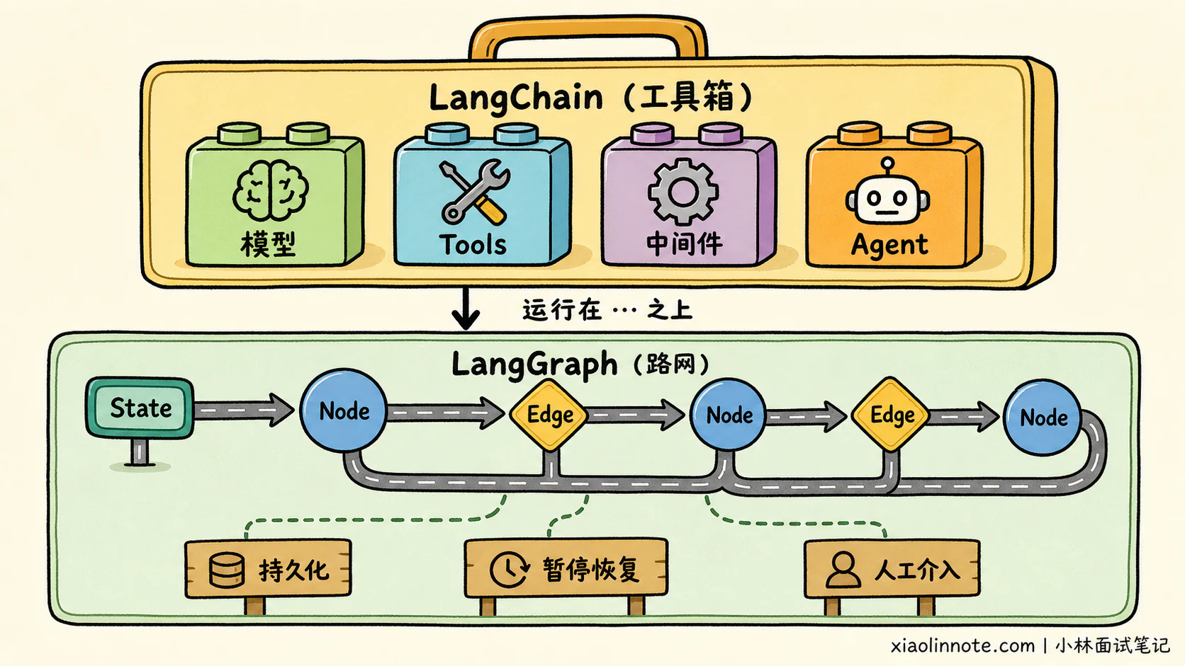 1. 你了解过哪些 AI Agent 开发框架? - 图 2