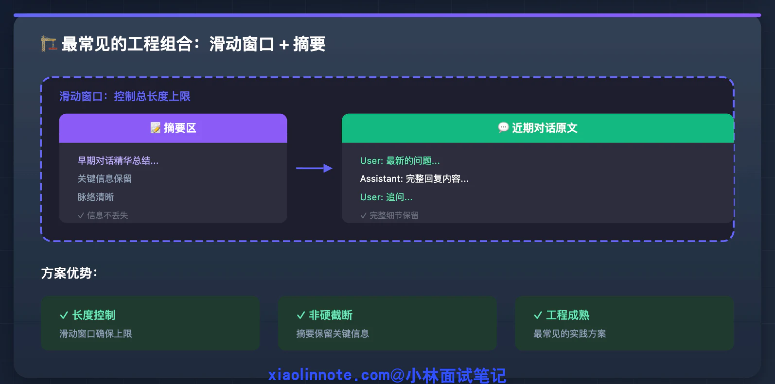 12. Agent 记忆压缩通常有哪些方法？ - 图 6
