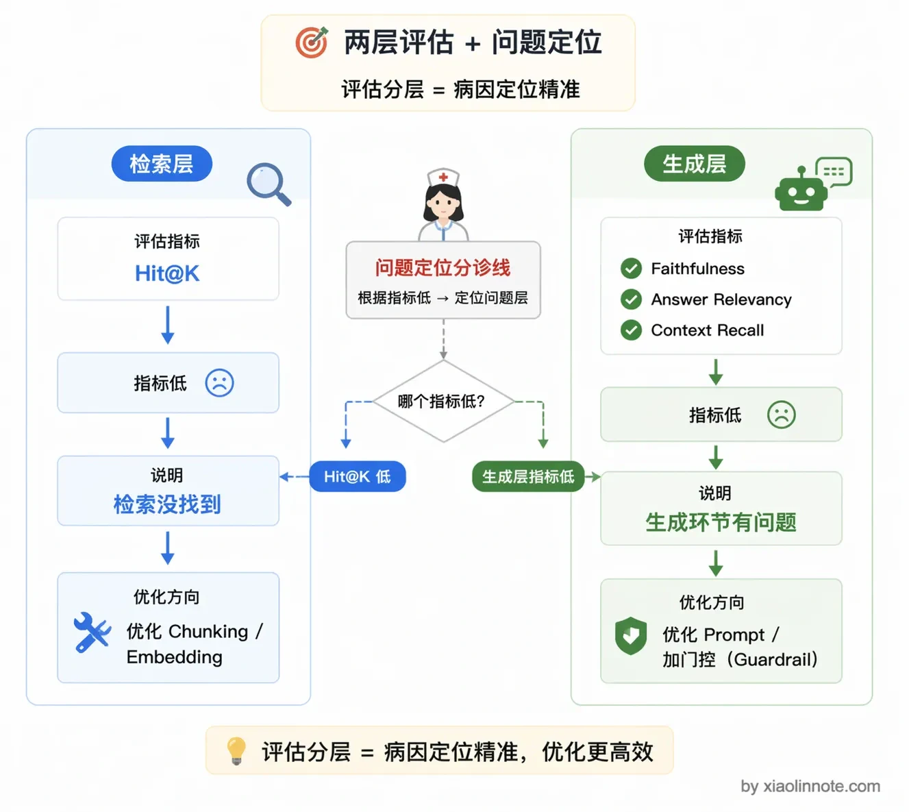 20. 在实际落地中,你觉得 RAG 最难的地方是哪里? - 图 4