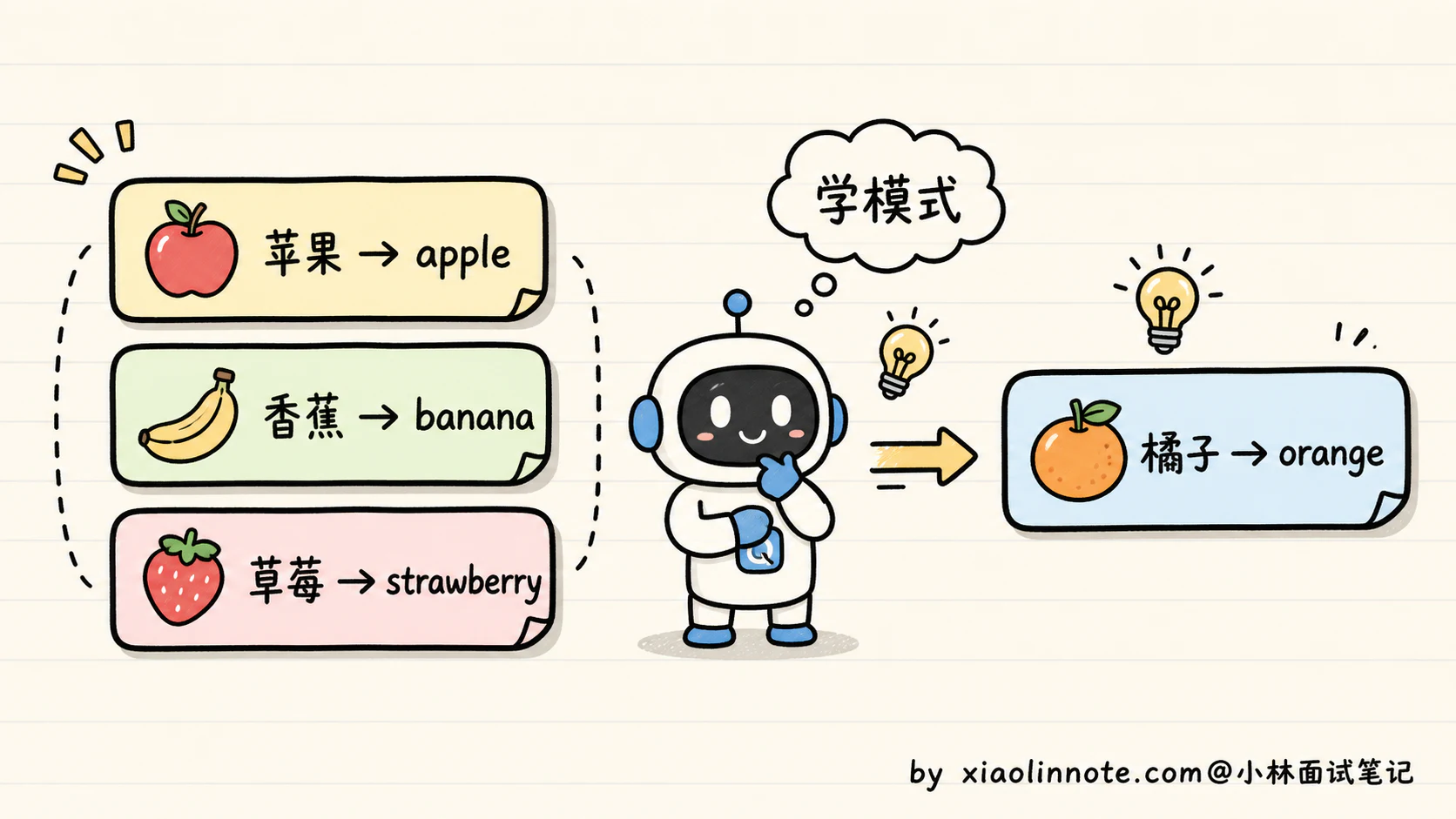 1. 什么是大语言模型？和传统 NLP 模型有什么区别？ - 图 6