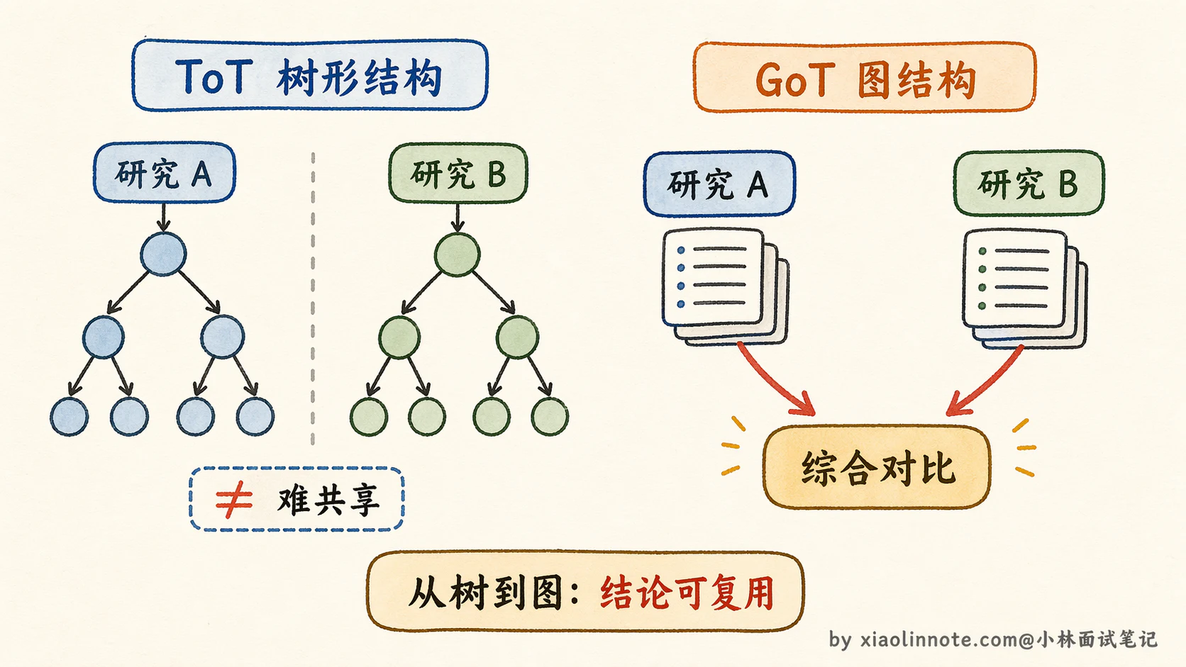14. 如何赋予 LLM 规划能力? - 图 9