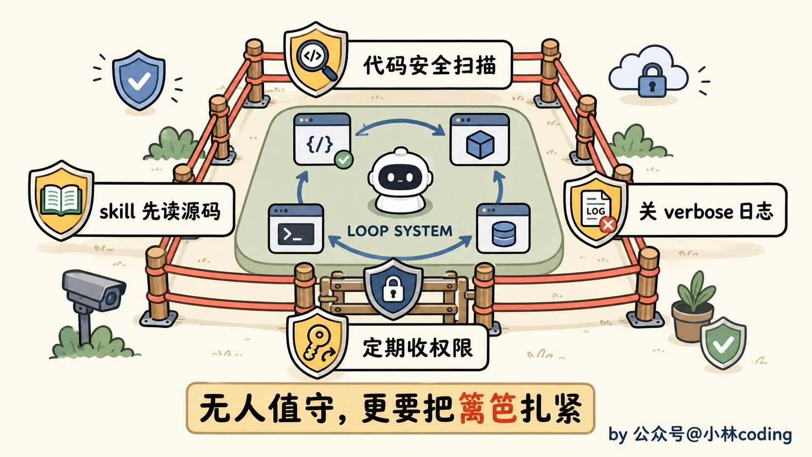 Loop Engineering 怎么落地?一条从 0 到 1 的上手路径 - 图 15