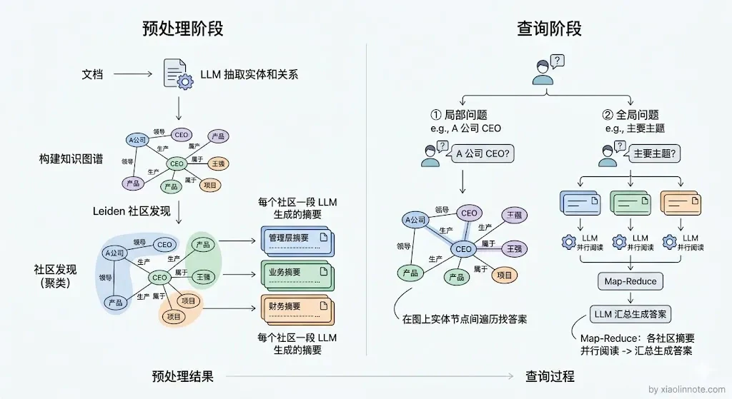 15. 了解哪些更复杂的 RAG 范式？ - 图 7