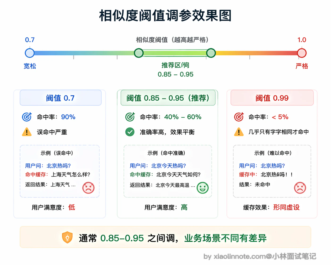 16. 有没有用过大模型的网关框架?网关层解决了什么问题? - 图 9