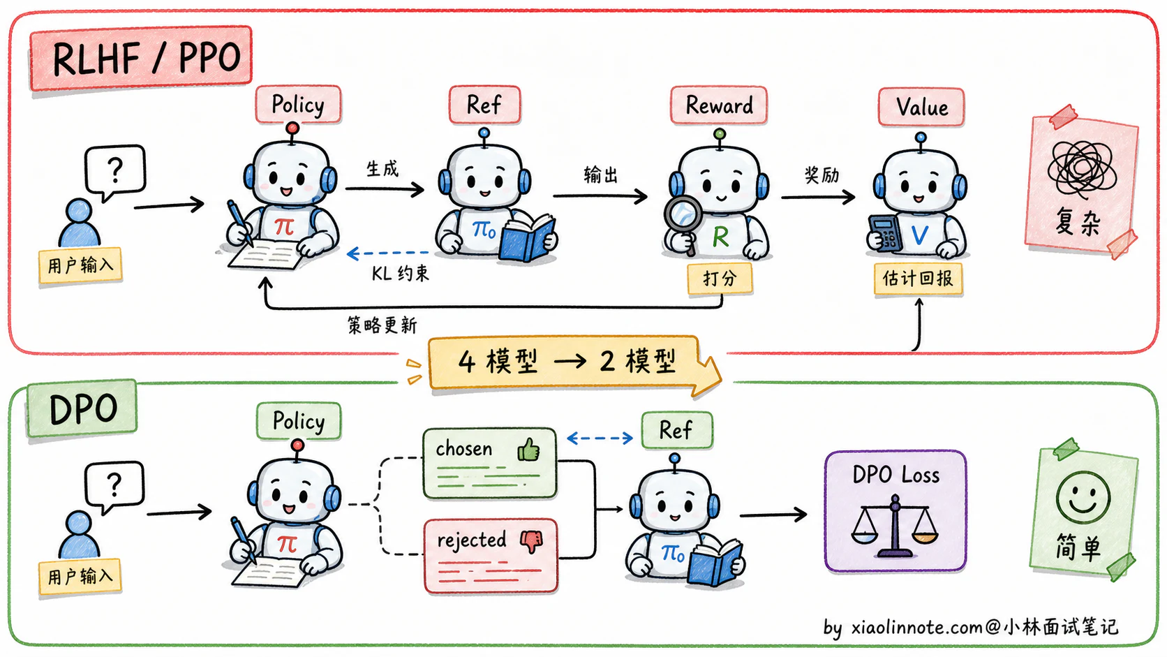 8. 大模型微调的方案有哪些？ - 图 4