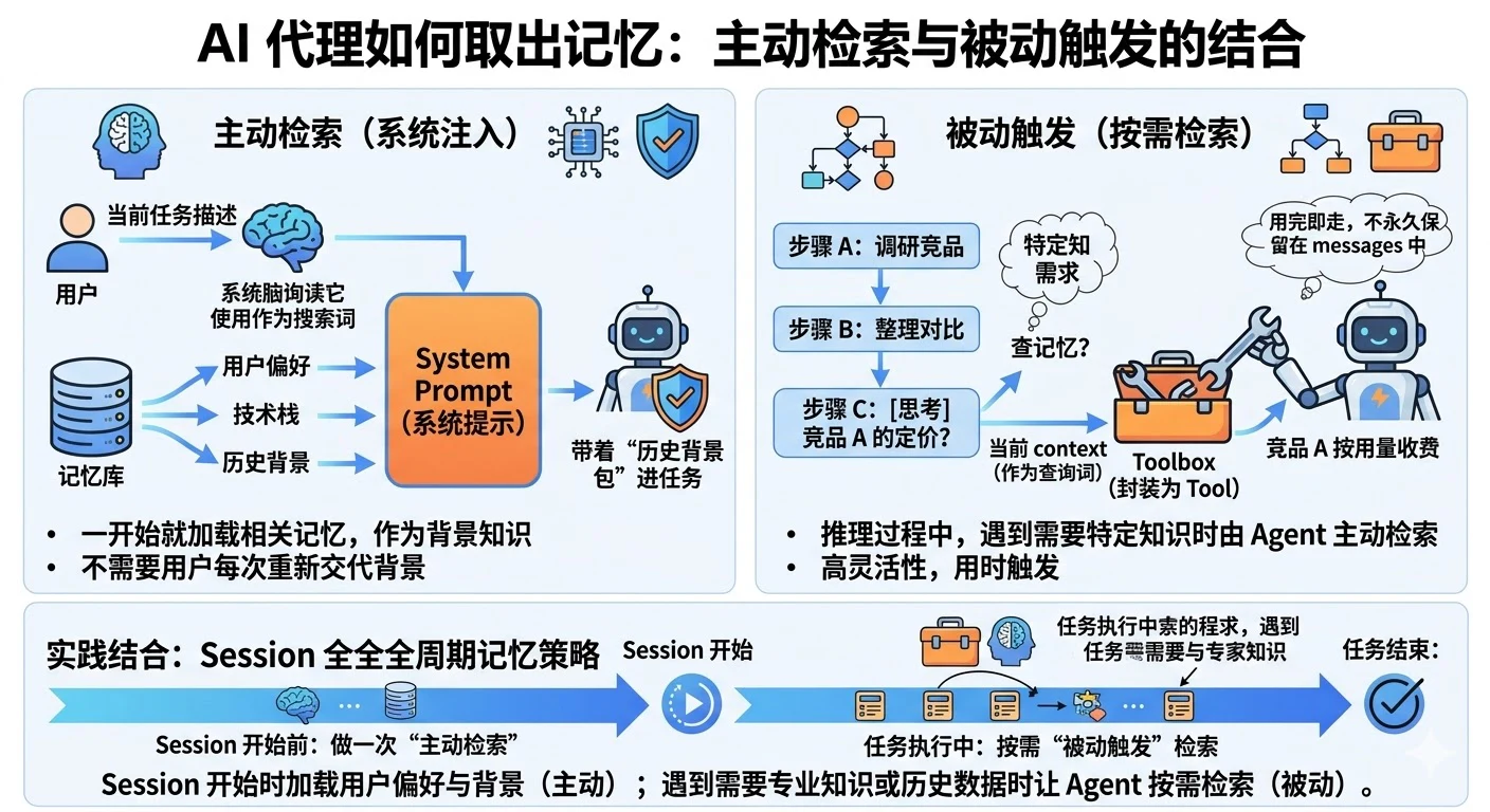 8. 请你介绍一下 AI Agent 的记忆机制,并说明在实际开发中应该如何设计记忆模块? - 图 6