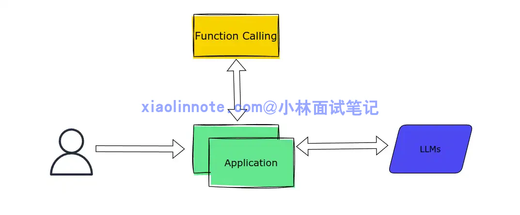 1. 什么是 Function Calling ?原理是什么? - 图 1