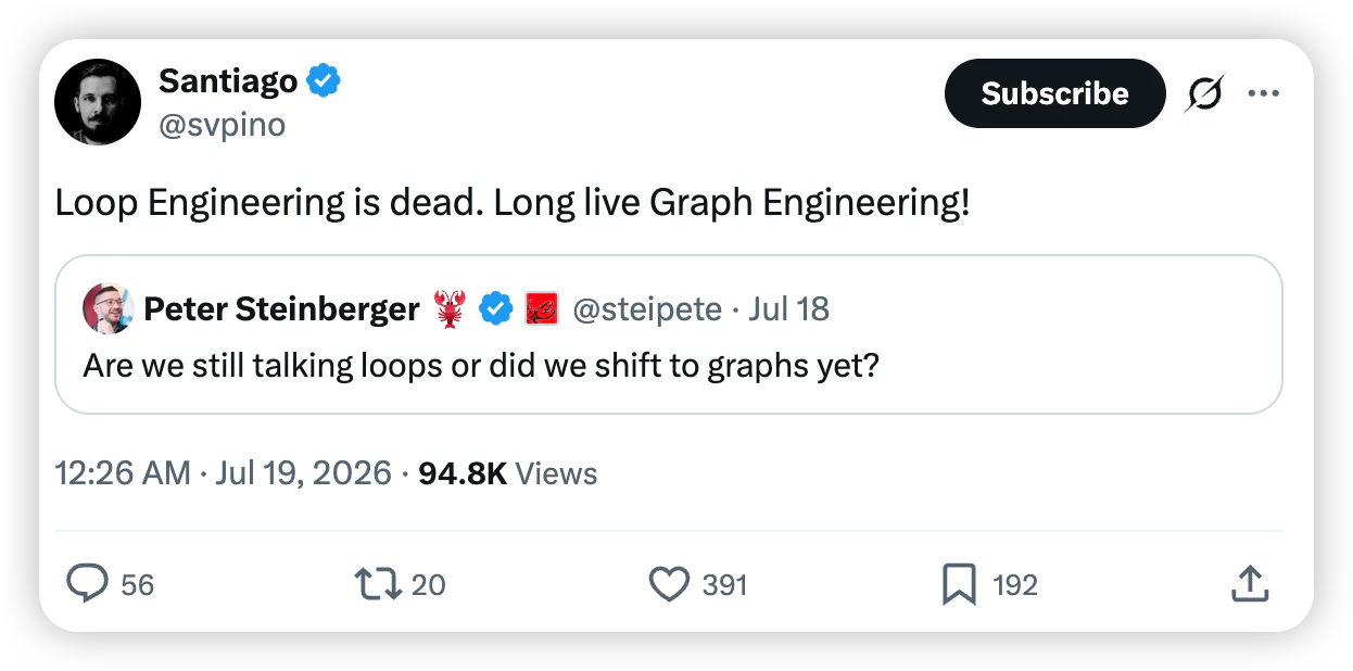 Graph Engineering 是什么?一文讲透多 Agent 图式编排 - 图 2