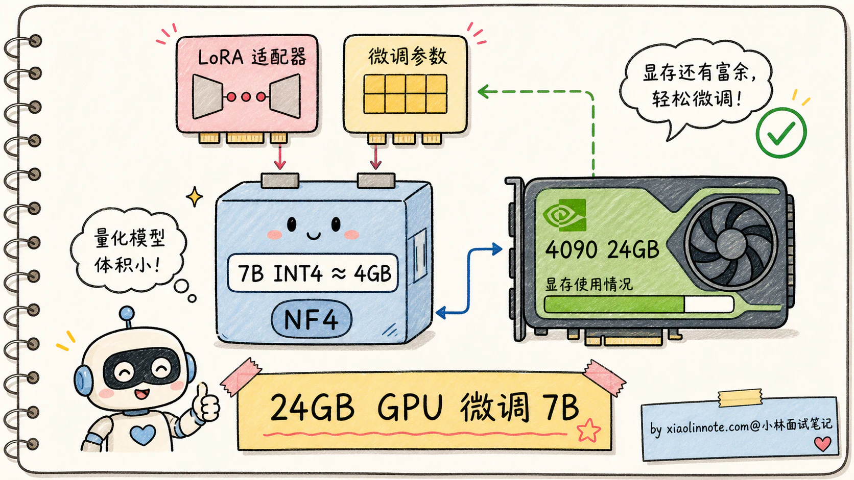 15. 大模型量化是什么？INT8/INT4/AWQ/GPTQ 怎么选？ - 图 8