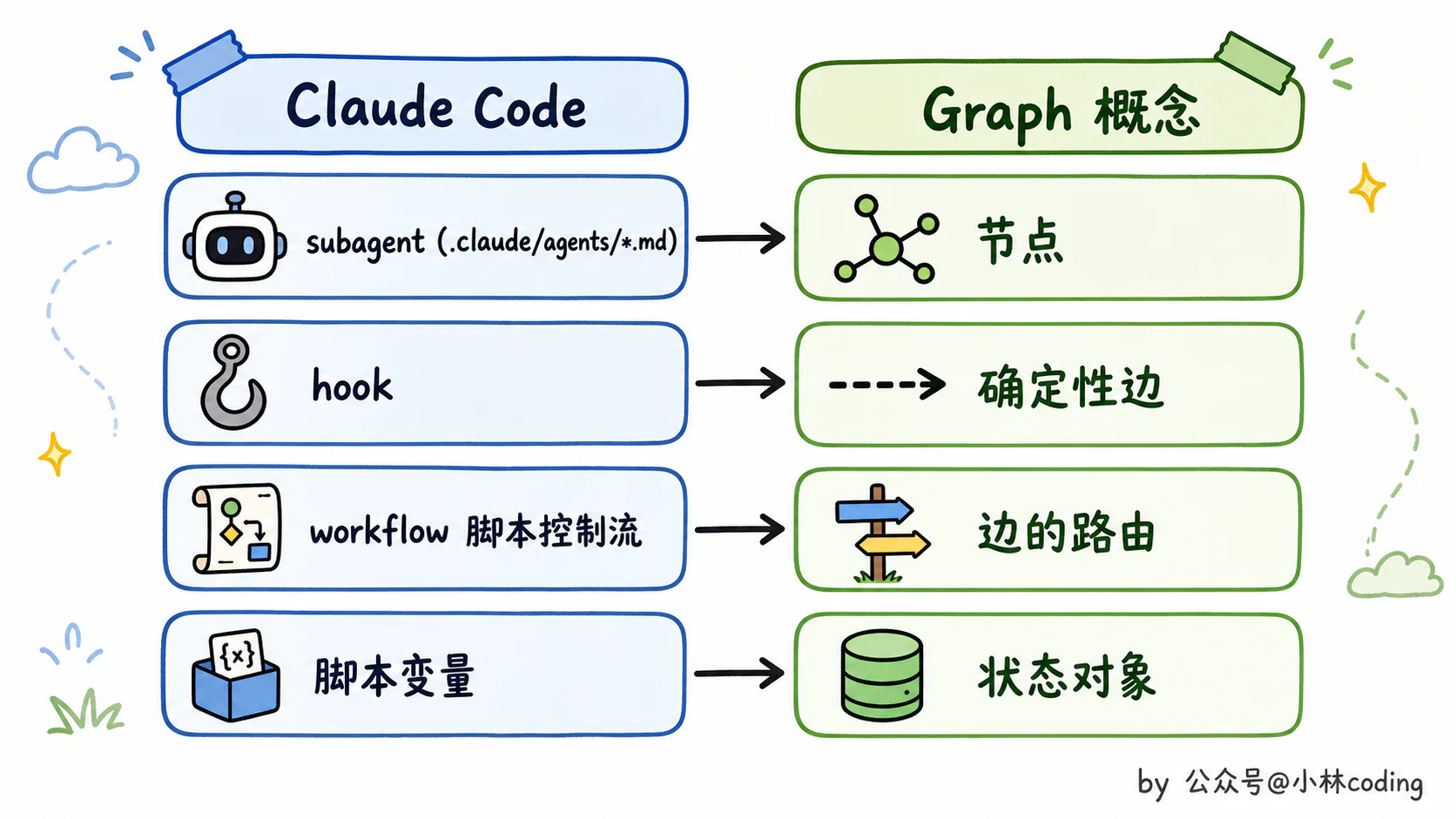 Graph Engineering 是什么?一文讲透多 Agent 图式编排 - 图 16