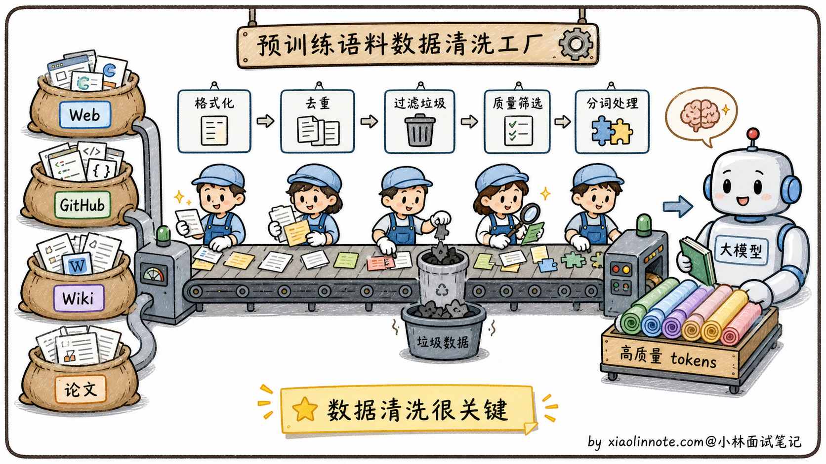 6. 大模型是怎么训练出来的? - 图 2
